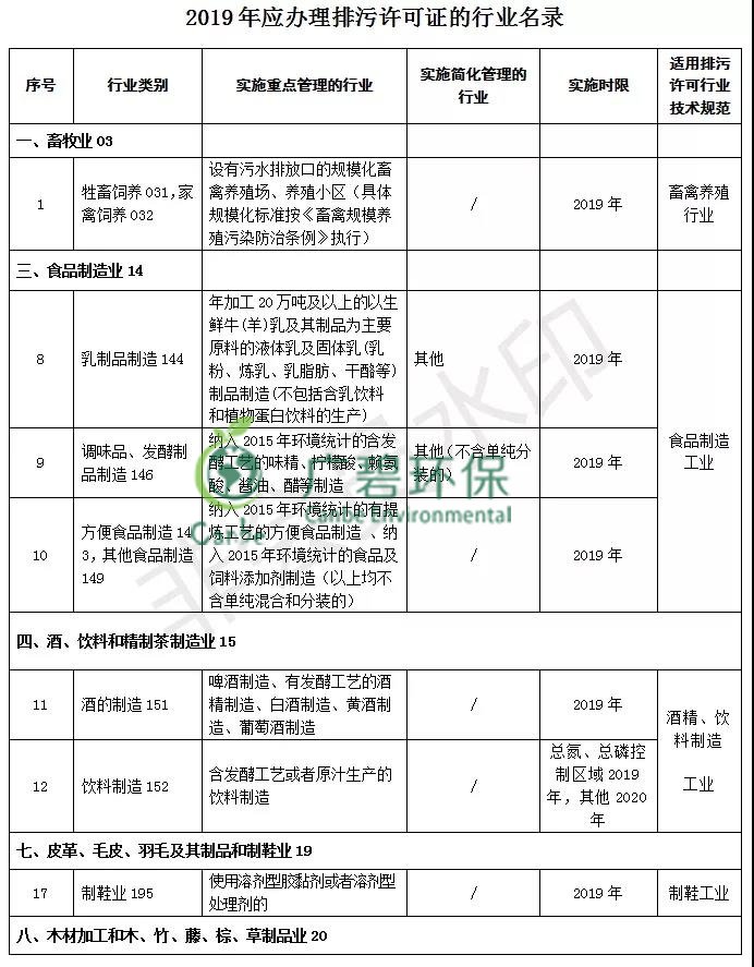 佛山市南海區(qū)舉辦國家排污許可證免費(fèi)答疑會的通知(圖1)