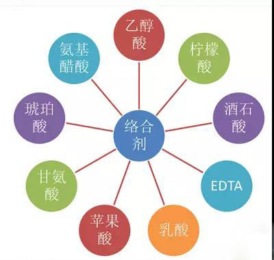 鍍鎳廢水如何處理？化學(xué)鍍鎳廢水處理方法詳解(圖1)