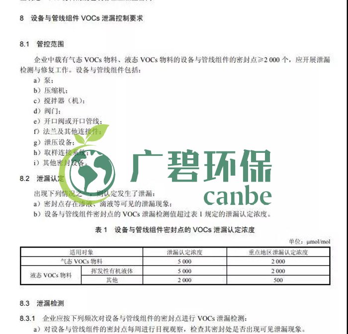 《揮發(fā)性有機(jī)物無組織排放控制標(biāo)準(zhǔn)》2019年7月1日正式實(shí)施(圖7)