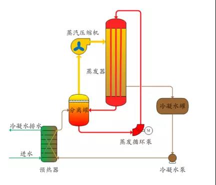 廢水零排放工藝是什么？廢水零排放技術(shù)與應(yīng)用(圖2)