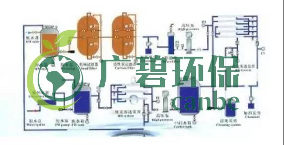 廢水零排放工藝是什么？廢水零排放技術(shù)與應(yīng)用(圖5)