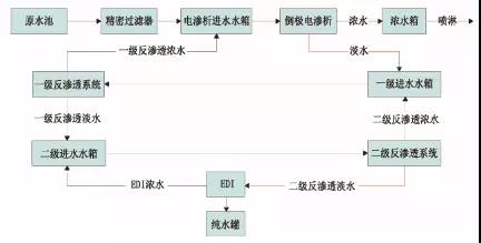 廢水零排放工藝是什么？廢水零排放技術(shù)與應(yīng)用(圖8)