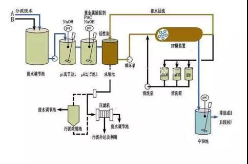 廢水零排放工藝是什么？廢水零排放技術(shù)與應(yīng)用(圖9)