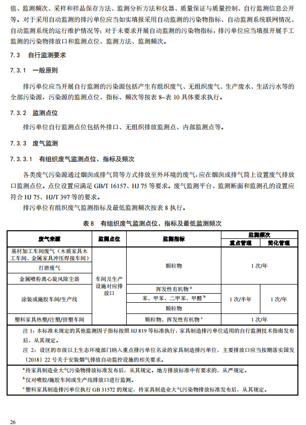 家具制造工業(yè)排污許可證申請與核發(fā)技術規(guī)范2019(圖24)