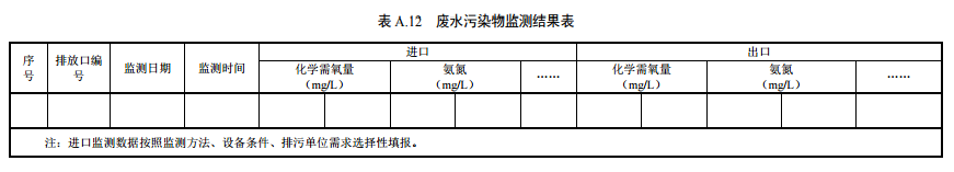 家具制造工業(yè)排污許可證申請與核發(fā)技術規(guī)范2019(圖37)