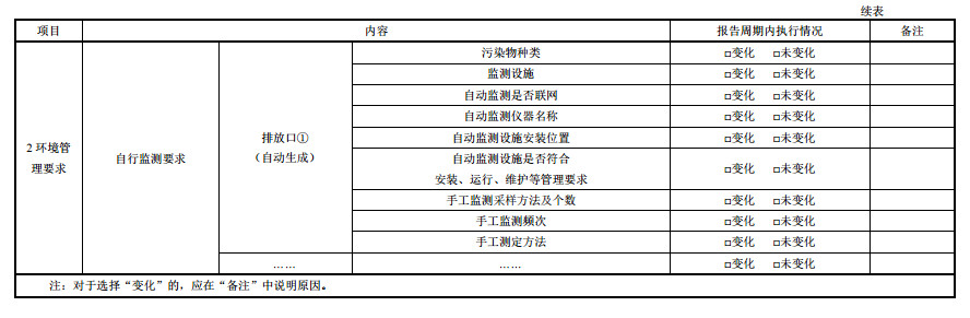 家具制造工業(yè)排污許可證申請與核發(fā)技術規(guī)范2019(圖40)