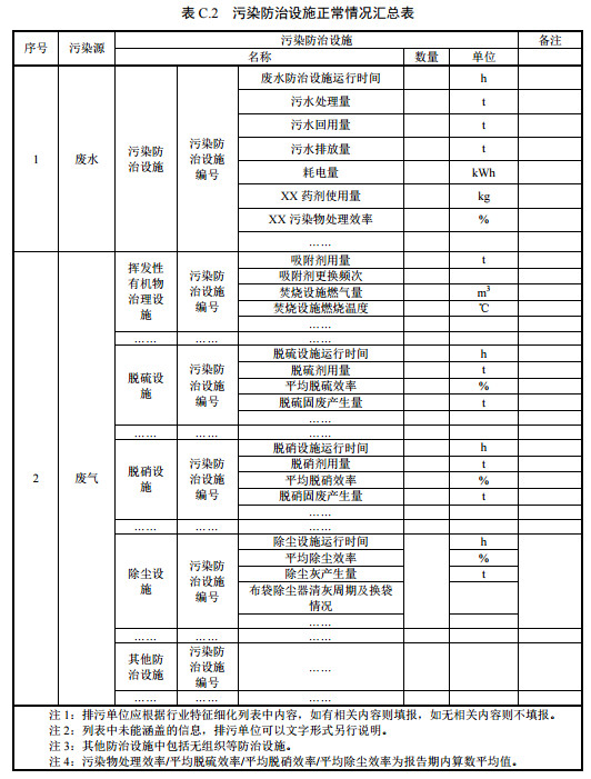 家具制造工業(yè)排污許可證申請與核發(fā)技術規(guī)范2019(圖42)