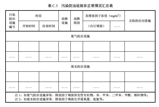 家具制造工業(yè)排污許可證申請與核發(fā)技術規(guī)范2019(圖43)