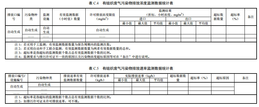 家具制造工業(yè)排污許可證申請與核發(fā)技術規(guī)范2019(圖44)