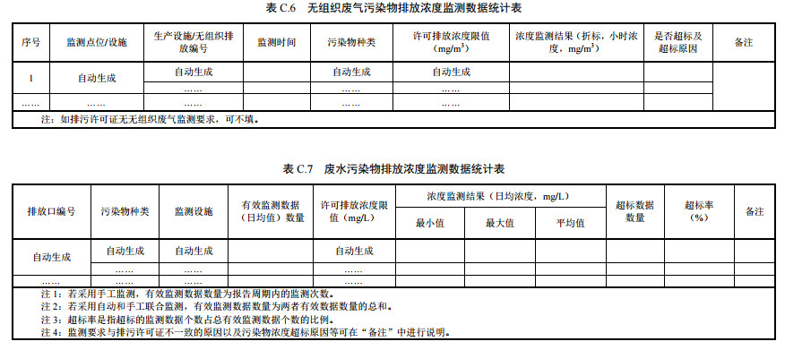 家具制造工業(yè)排污許可證申請與核發(fā)技術規(guī)范2019(圖45)