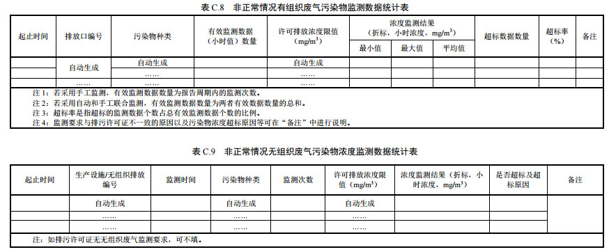 家具制造工業(yè)排污許可證申請與核發(fā)技術規(guī)范2019(圖46)