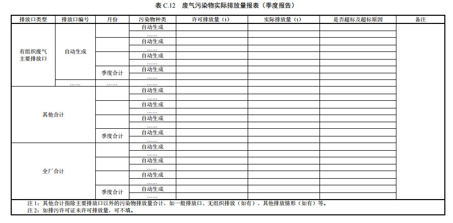 家具制造工業(yè)排污許可證申請與核發(fā)技術規(guī)范2019(圖48)