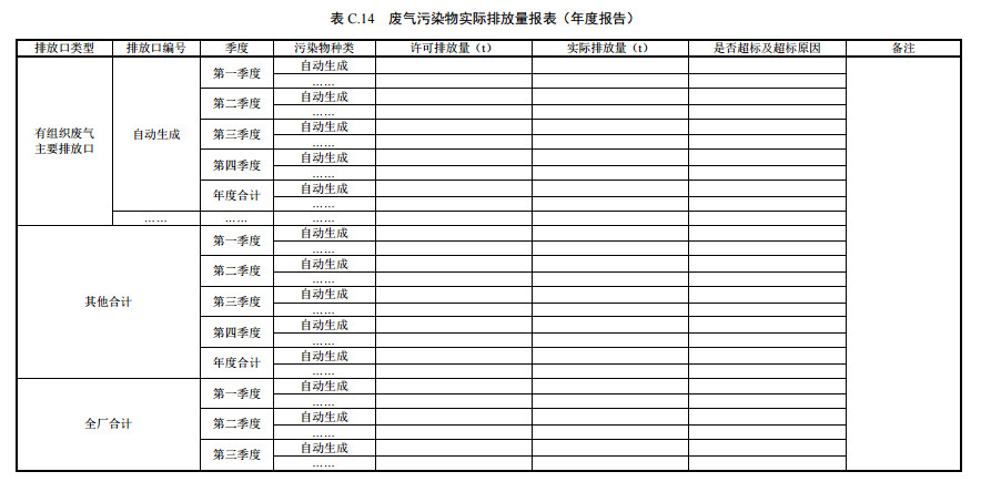 家具制造工業(yè)排污許可證申請與核發(fā)技術規(guī)范2019(圖50)