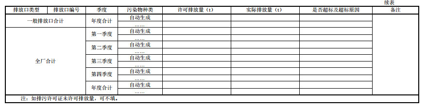 家具制造工業(yè)排污許可證申請與核發(fā)技術規(guī)范2019(圖52)