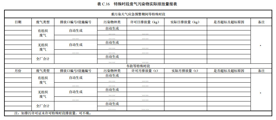 家具制造工業(yè)排污許可證申請與核發(fā)技術規(guī)范2019(圖53)