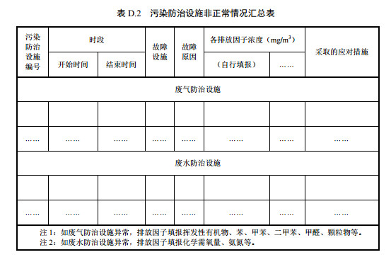 家具制造工業(yè)排污許可證申請與核發(fā)技術規(guī)范2019(圖56)