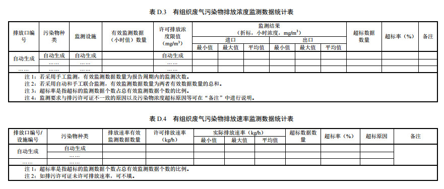 家具制造工業(yè)排污許可證申請與核發(fā)技術規(guī)范2019(圖57)