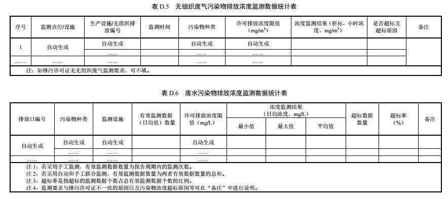 家具制造工業(yè)排污許可證申請與核發(fā)技術規(guī)范2019(圖58)