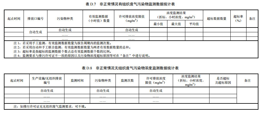 家具制造工業(yè)排污許可證申請與核發(fā)技術規(guī)范2019(圖59)