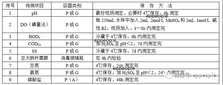 污水水樣怎么保存？水樣保存方法介紹