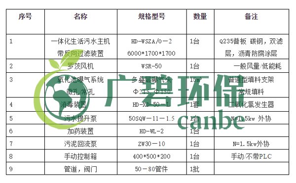 生活污水怎么處理？生活污水處理設(shè)備工藝和報價(圖4)