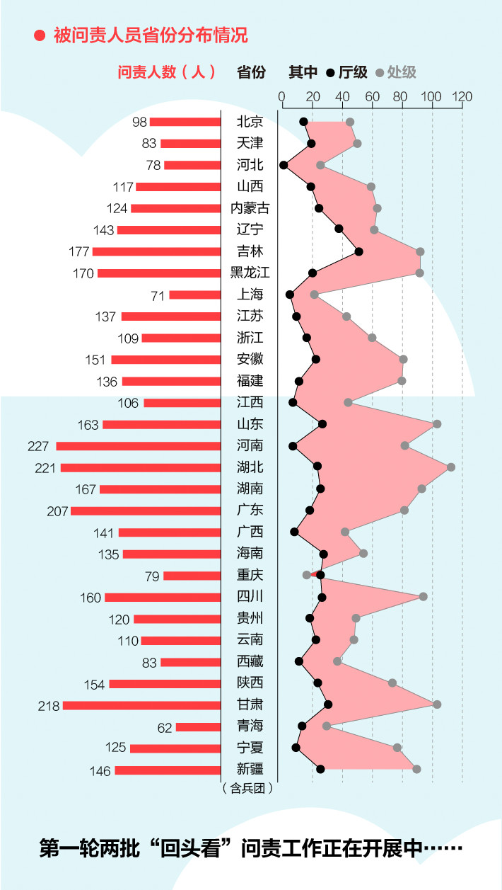 《中央生態(tài)環(huán)境保護(hù)督察工作規(guī)定》第二輪中央生態(tài)環(huán)保督察即將啟動！(圖4)