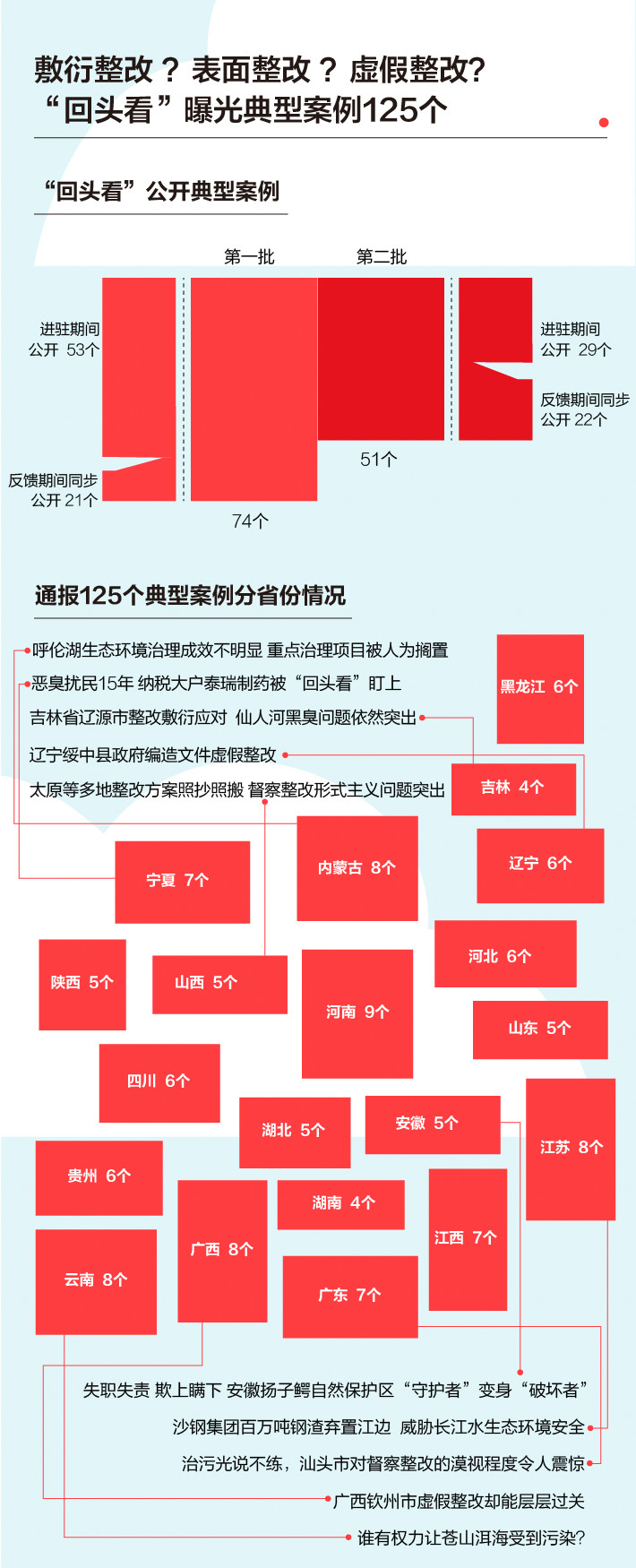 《中央生態(tài)環(huán)境保護(hù)督察工作規(guī)定》第二輪中央生態(tài)環(huán)保督察即將啟動！(圖5)