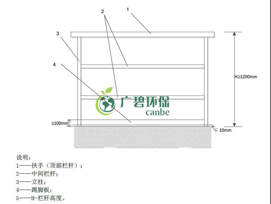 如何設(shè)置廢氣監(jiān)測(cè)平臺(tái)？監(jiān)測(cè)點(diǎn)位怎么布設(shè)？(圖1)