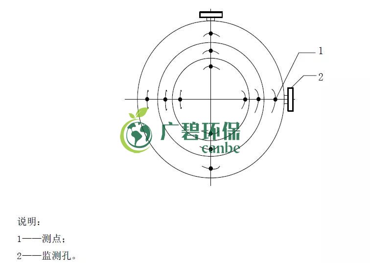 如何設(shè)置廢氣監(jiān)測(cè)平臺(tái)？監(jiān)測(cè)點(diǎn)位怎么布設(shè)？(圖4)