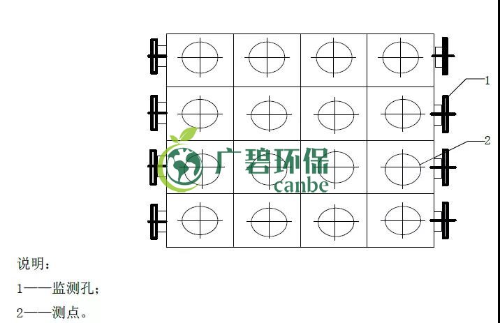 如何設(shè)置廢氣監(jiān)測(cè)平臺(tái)？監(jiān)測(cè)點(diǎn)位怎么布設(shè)？(圖5)