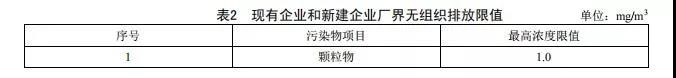 廣東省《陶瓷工業(yè)大氣污染物排放標(biāo)準(zhǔn)》2019年8月開始實施(圖3)