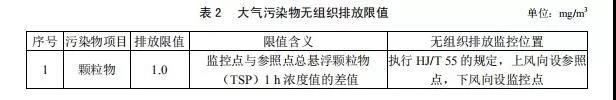 廣東省《玻璃工業(yè)大氣污染物排放標(biāo)準(zhǔn)》2019年8月實(shí)施(圖3)