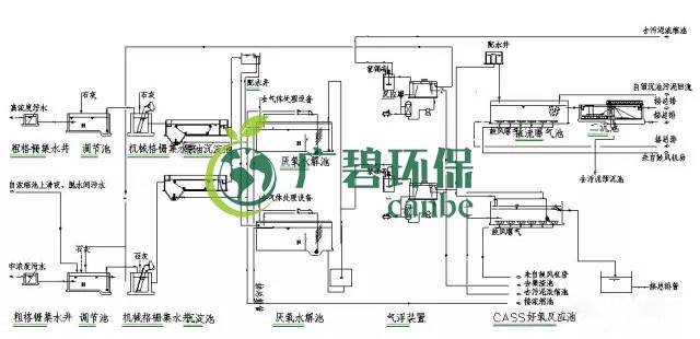 制藥行業(yè)廢水是什么？制藥行業(yè)廢水處理技術(shù)(圖4)