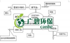 SBR工藝流程圖 SBR污水處理特點(diǎn)介紹