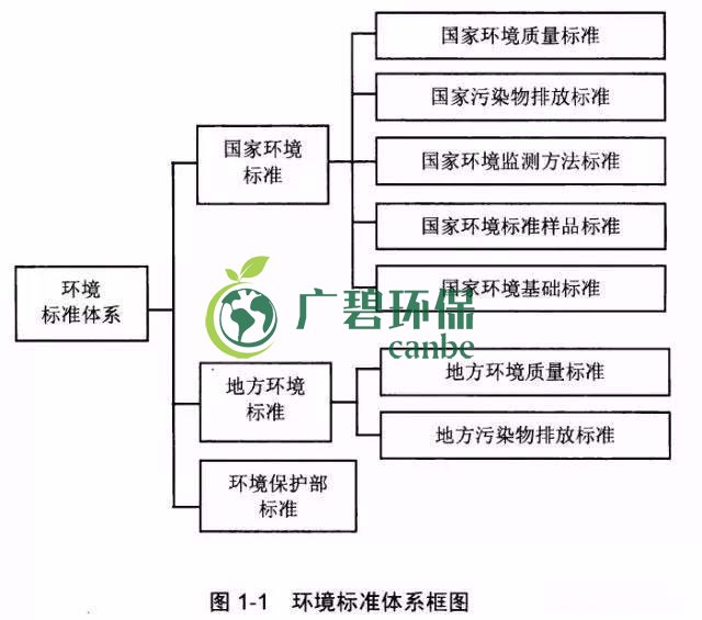 如何確定企業(yè)污染物排放標準？(圖1)