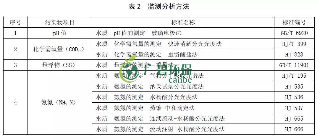 山東《農(nóng)村生活污水處理處置設(shè)施水污染物排放標(biāo)準(zhǔn)》發(fā)布(圖4)