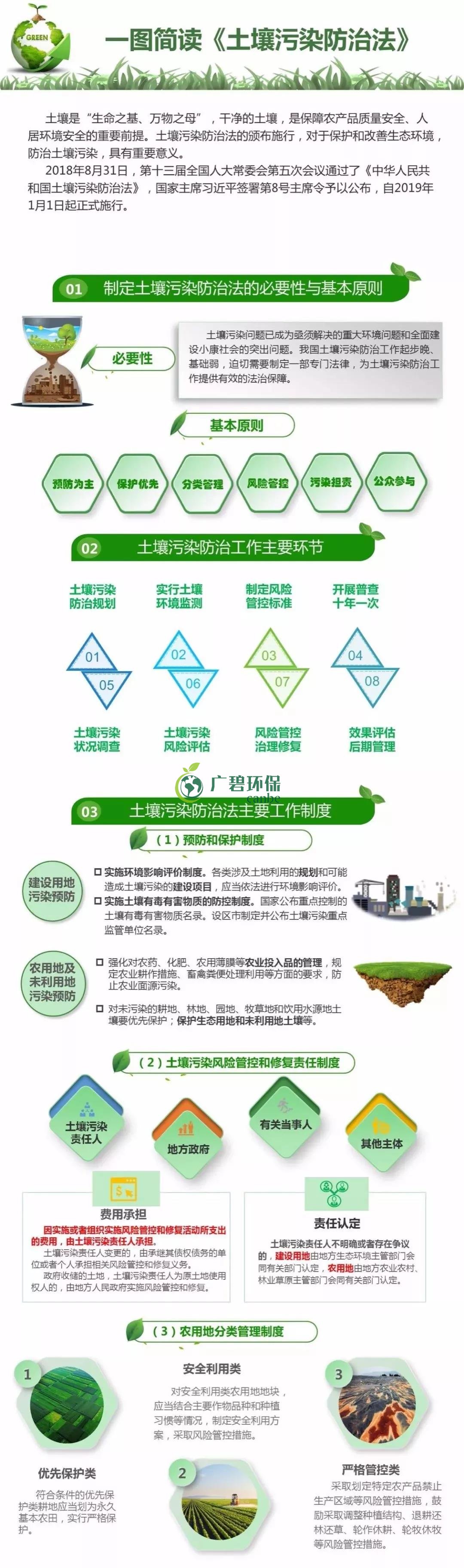 【世界土壤日】《土壤污染防治法》有哪些亮點？(圖1)