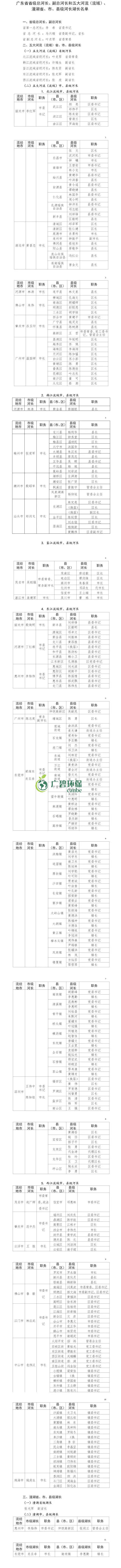 廣東公布省級河湖最新河湖長名單！(圖1)