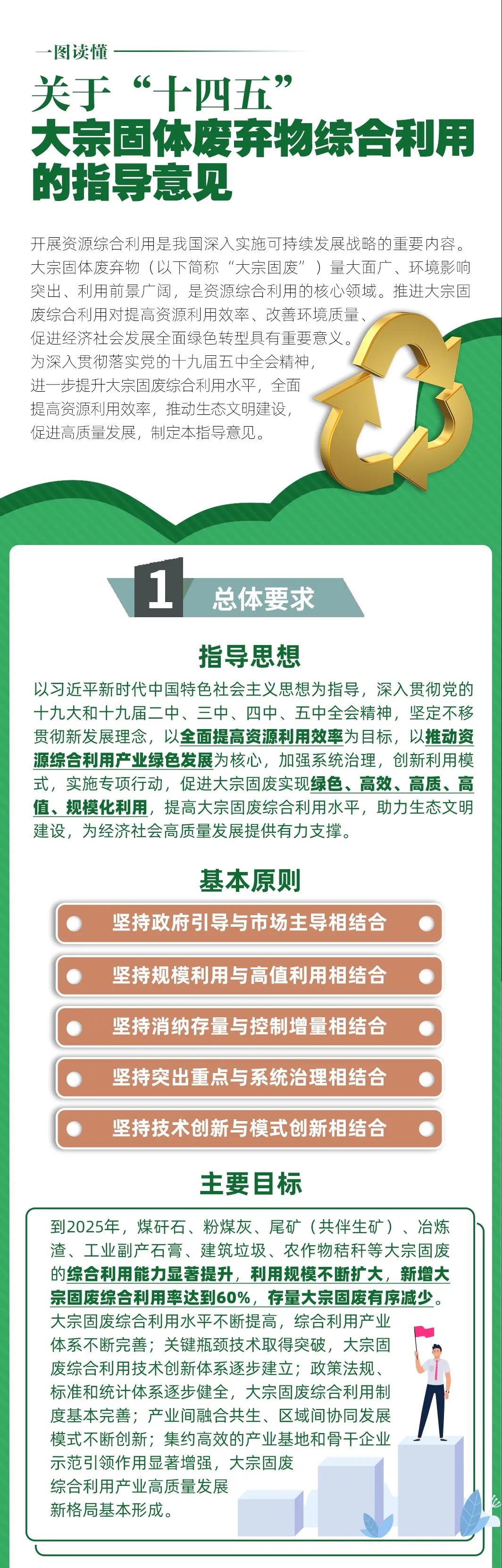 國家發(fā)改委等10部門聯(lián)合發(fā)布《關于“十四五”大宗固體廢棄物綜合利用的指導意見》(圖1)