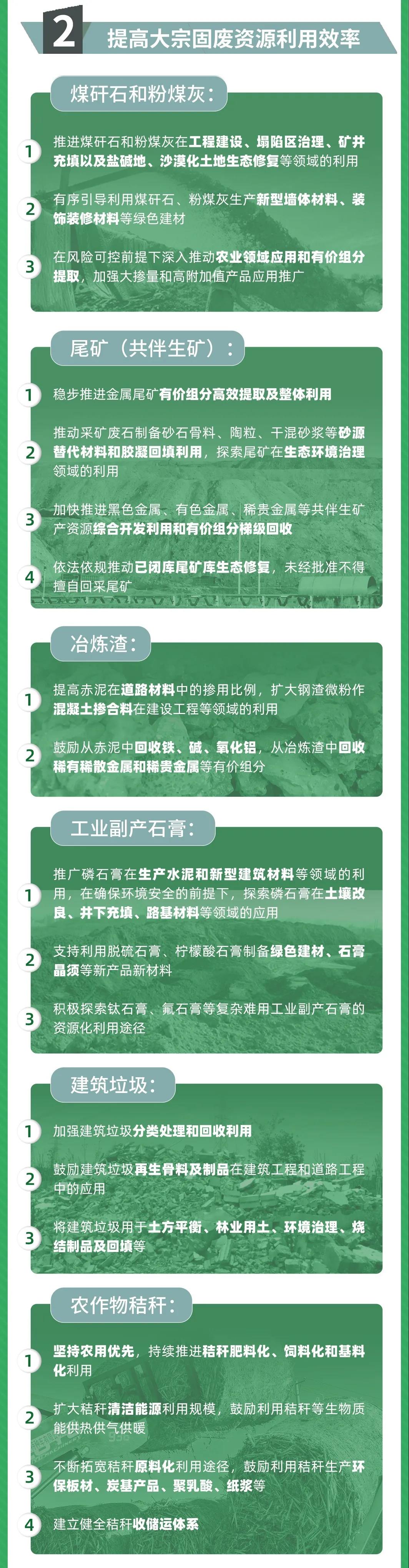 國家發(fā)改委等10部門聯(lián)合發(fā)布《關于“十四五”大宗固體廢棄物綜合利用的指導意見》(圖2)